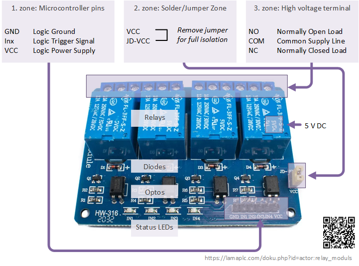 Multi-channel optocoupled relay module