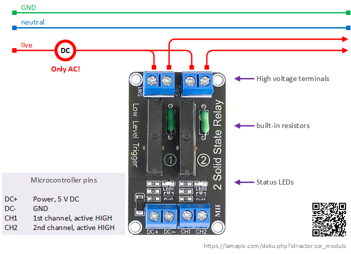 Multi-channel Solid State Relay Module