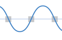 Zero-Cross function