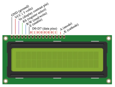 Arduino LCD