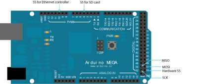 Arduino Mega Ethernet SPI pin assignment