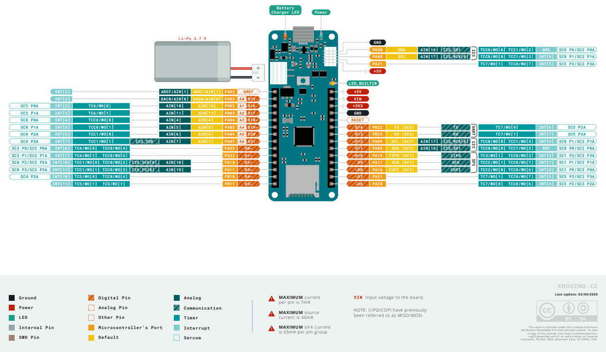 Arduino MKR ZERO Pinout