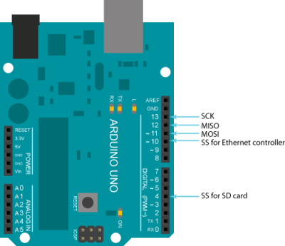 Arduino Uno Ethernet Pins