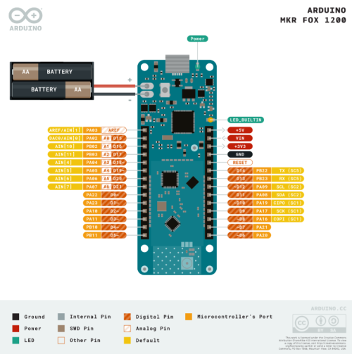 Arduino MKR FOX 1200 Pinout