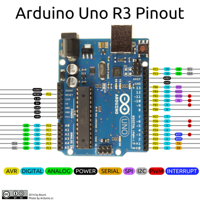 Arduino, Use of pins