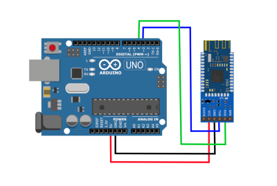 ArduinoBLE Library