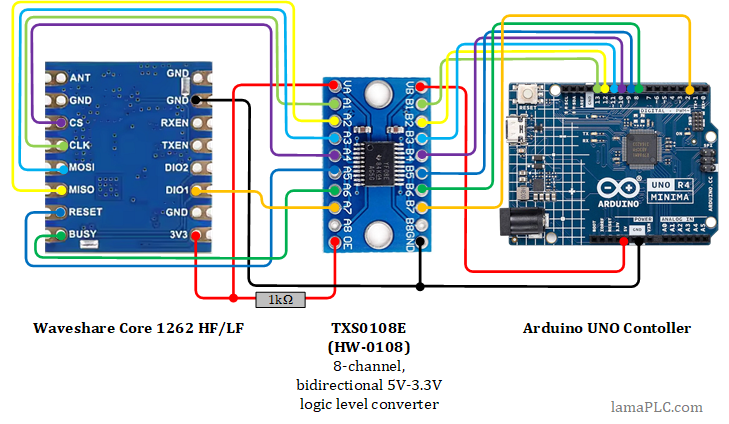 Waveshare Core 1262 HF/LF Wiring