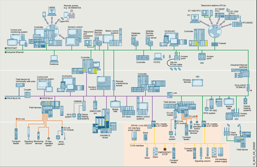 AS-i Siemens