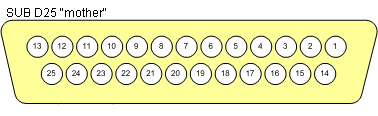 D25 connector