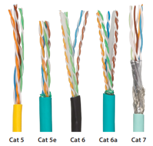 Ethernet Categories
