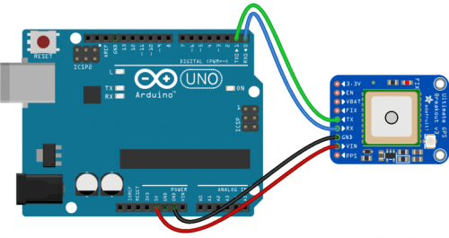 GPS Arduino application