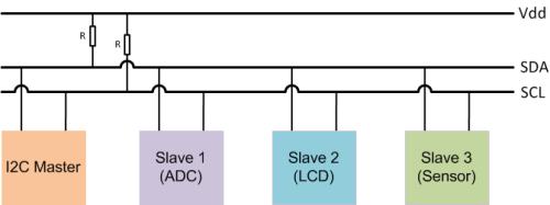 I²C specifications I²C specifications