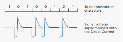 Signal shape in KNX TP