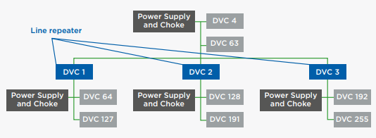 Maximum length of a line in KNX TP