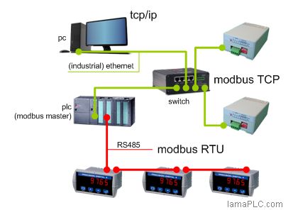 Modbus Monomaster