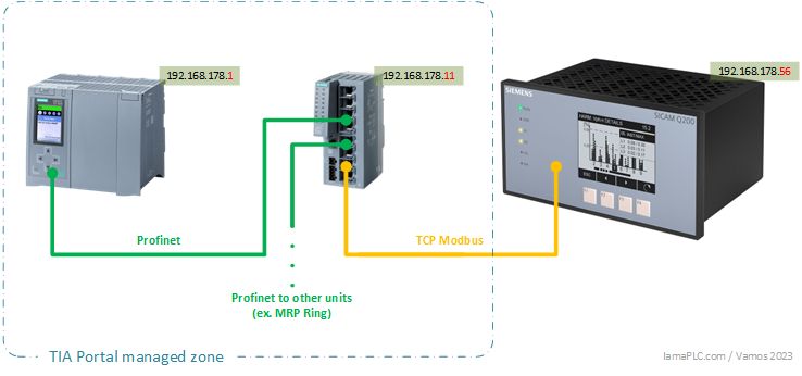 TIA Portal / Simatic S7-1500 Modbus communication wiring schema