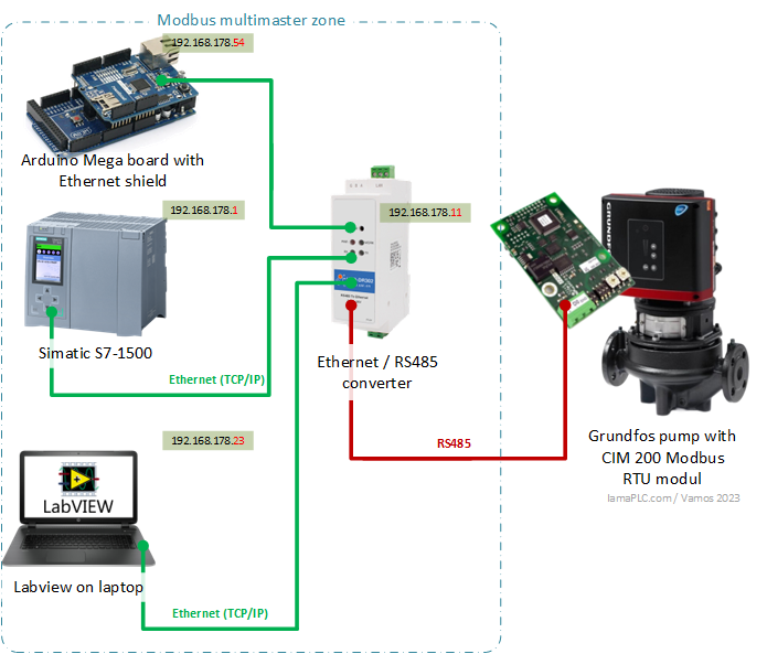 Labview, as test application