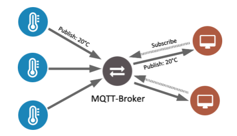 MQTT broker