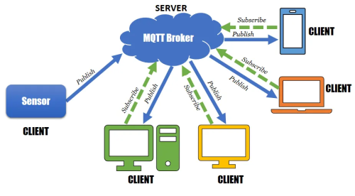 MQTT client