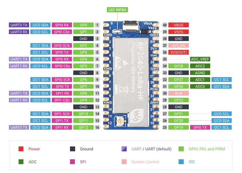 Waveshare RP2040-LoRa Pinout
