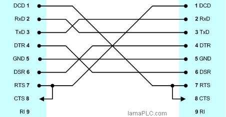 RS-232 null modem