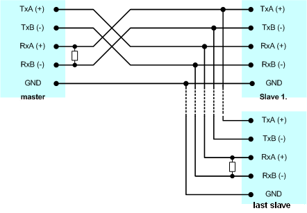 RS-422 full duplex connection