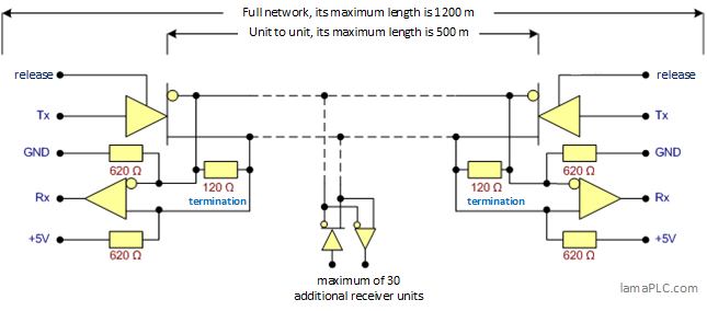 Technology of RS-485