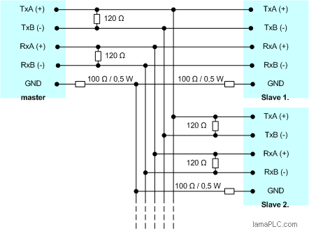 RS-485 full duplex connection