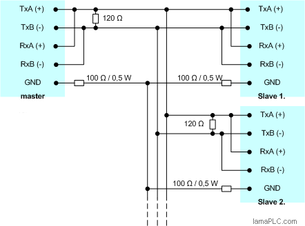 RS-485 half duplex connection