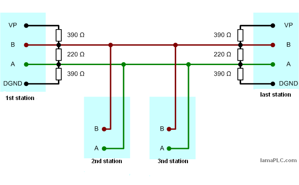 Profibus RS-485 (EIA-485)