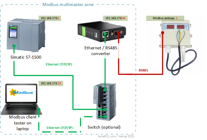 The UICPAL unit and the S7-1500 communication