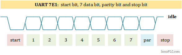 UART