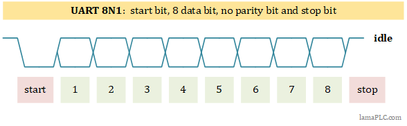 UART 8N1