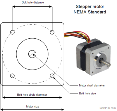 NEMA standard for stepper motors