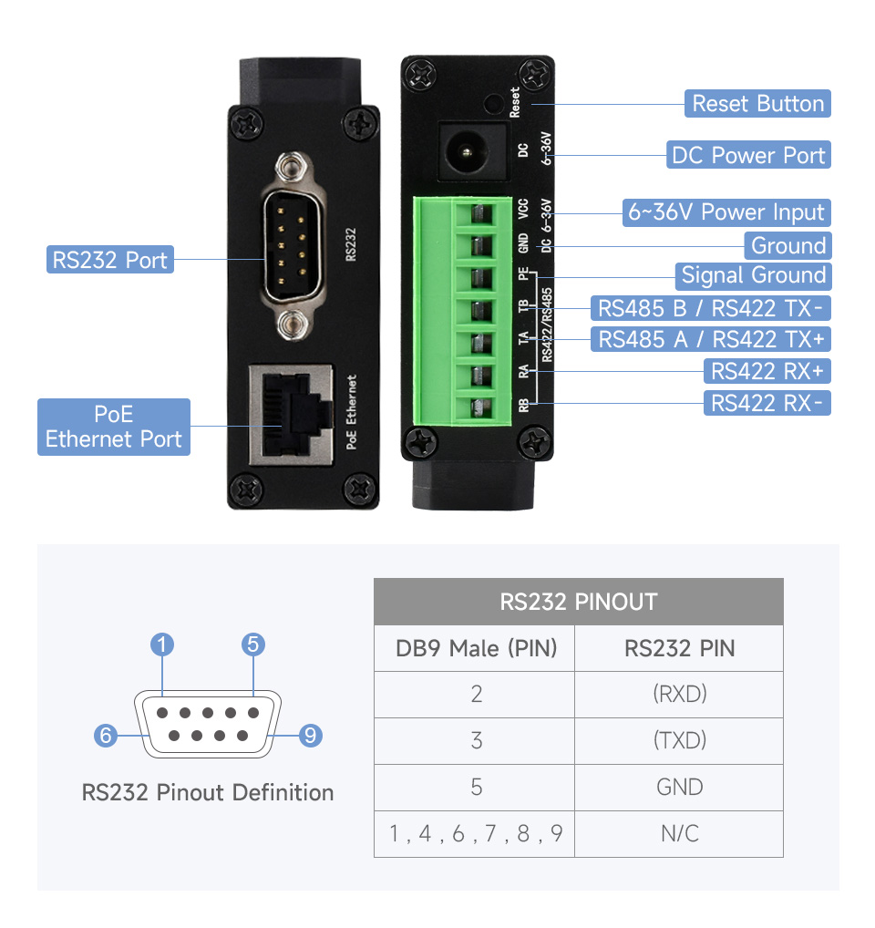 Waveshare RS232/485/422 TO POE ETH (B)