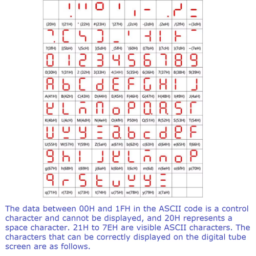 DM56A04 / DM36B06 digital tube display