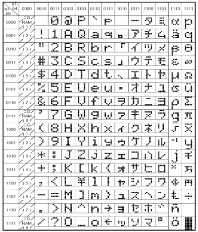 LCD 1602 font set