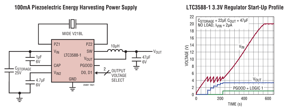 LTC-3588 typical application