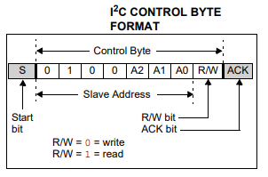 MCP23017 / MCP23S17 I2C addressing