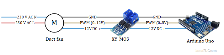 MOS FET Drive Module 400W Support PWM Controller with Arduino MOS FET Drive Module 400W Support PWM Controller with Arduino