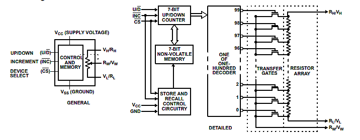 Renesas X9C series block diagram Renesas X9C series block diagram