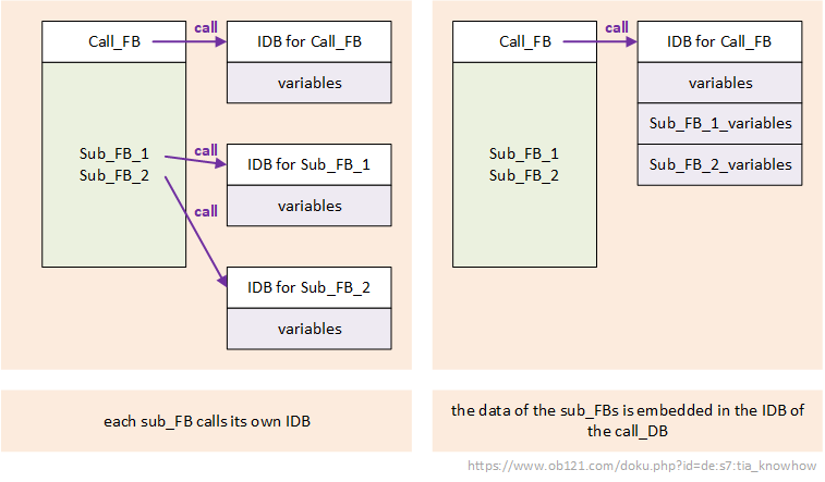 Call FB 2 methods