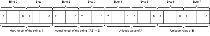 Wstring example