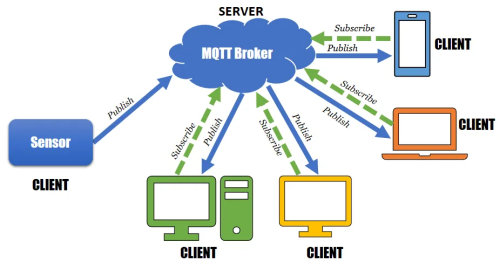 MQTT client MQTT client