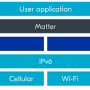 matter_ethernet.png