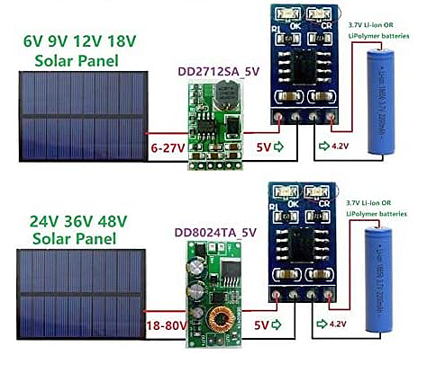 SD05CRMA DC-DC step-down