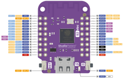 Wemos S2 mini