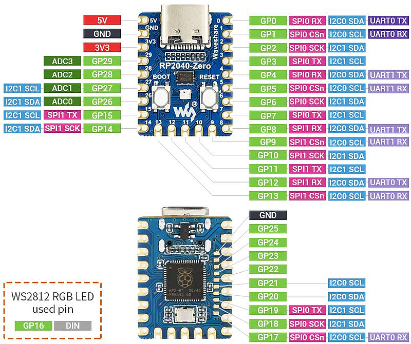 RP2040-Zero Pinout