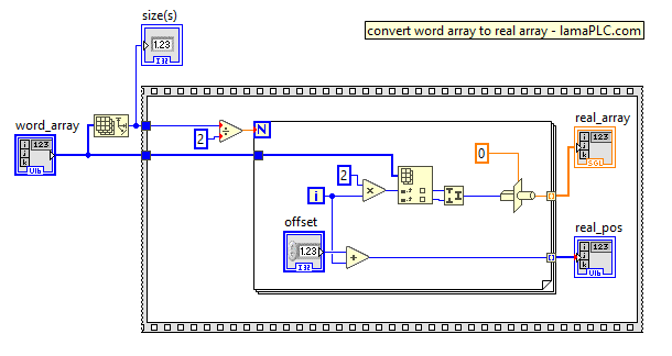 Convert word array (input registers) to real array in labView